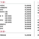 아부지와고등어