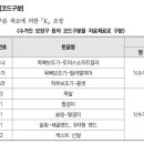 코드 및 코드 구분 착오에 의한 K 조정_자보_청구 오류 사례_2024 이미지