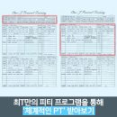 피티업