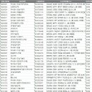 주식회사 대도이엔지 이미지