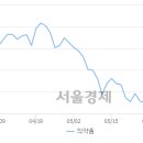 평화메딕스