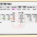 제이와이엔터 이미지