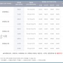 승봉도 선착장 이미지
