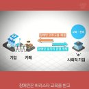 히즈카페 이미지