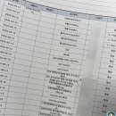 화성시동탄보건소 티스토리