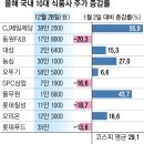 완스푸드