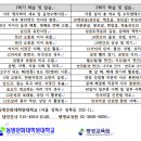 직관적 통변 사주 명리학[무료특강 12일/26일(일요일) 오후2시~4시] 이미지