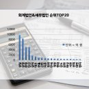세무법인삼덕 이미지