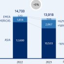 씨제이올리브영(주) 고양향동점 | #화장품25. 설화수 올리브영 입점
