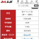 나고야 젠트북점 주년일 GOD 대폭발 이미지