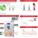 캐리어 인버터 하이브리드 보일러 난방/급탕 유지비용 해결!! 캐리어 와이엔테크 이미지