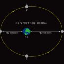 물고기자리 이미지