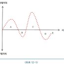 12. 성공적인 삶이란? 이미지