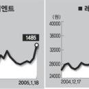 (주)오리엔트 - 성남시 중원구 | (주)오리엔트
