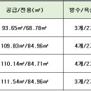 수완진아리채1차 이미지