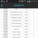 드림호 이미지