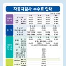 충남자동차종합관리 | 자동차검사 꼭 받아야하나? 정기검사,종합검사? 다녀온 후기