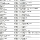 삼천리렌트카주 이미지