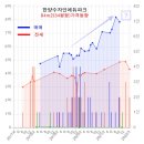 CU한라비발디 이미지