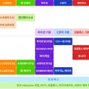 디랩송도아카데미