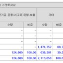 비엔케이 이미지