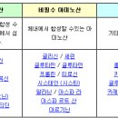 필수아미노산과 비필수 아미노산의 기능 이미지