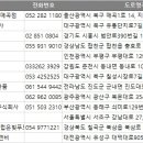 전국 식품소분업체 주소록, 전화번호부 DB 정보