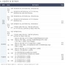 대전여자상업고등학교 | 세무회계 2급 독학 합격 후기/독학 공부