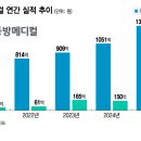 다진메디칼 머니투데이
