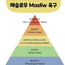 산성91~79 | [간호조무사시험대비]서술형 문제 핵심내용정리 100문제