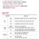 (주)이랜드리테일 이미지