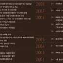 탐앤탐스 중앙대점
