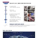 월영동252 이미지