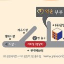 동의약손한의원 이미지