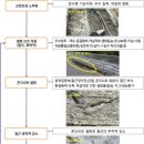 정자교 이미지