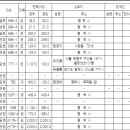 송탄근린공원 이미지