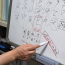 수유사주 불이의 사주명리 2026년 하반기 손금&사주 후기