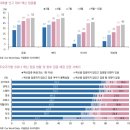(리포트 뜯어보기) 리오프닝 : 한국, 미국, 중국 레저 3국지