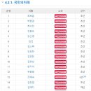 2024년 4월 10일 총선 22대 국회의원 당선자 명단 이미지