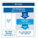 서부전자 이미지