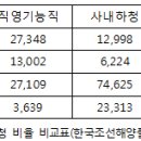 “정규직노조, 타락하고 있지 않은가?” - 강성노조였던 조선소, 파업이 어려워진 이유 이미지