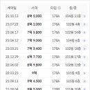 상현로 이미지