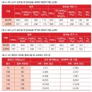 성도운수(합) 노동조합 | 고추 특수재배 기술