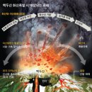 백두산에너지 이미지