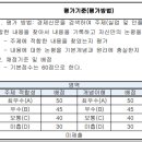 고등 경제 신문 논평 작성 수행평가 루브릭 평가기준 양식 이미지