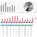 남다른 성과로 증명하는 퍼포먼스마케터의 전략 | 메타광고 아직도 성과 못내고 있으신가요? 컨텐츠 분석부터 해보세요!