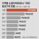 채도