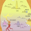 한국신화 속 세계관에 대해 알아보자: 천상계와 저승 이미지