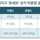 동백쥬네브부동산공인중개사사무소 네이버블로그
