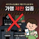 농수산물직판장정육점